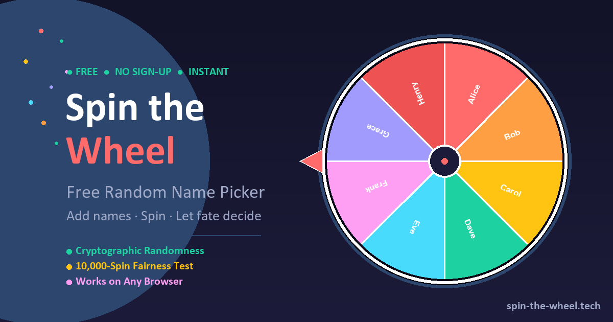 Comparison chart: Wheel of Names vs Spin the Wheel and three other free alternatives
