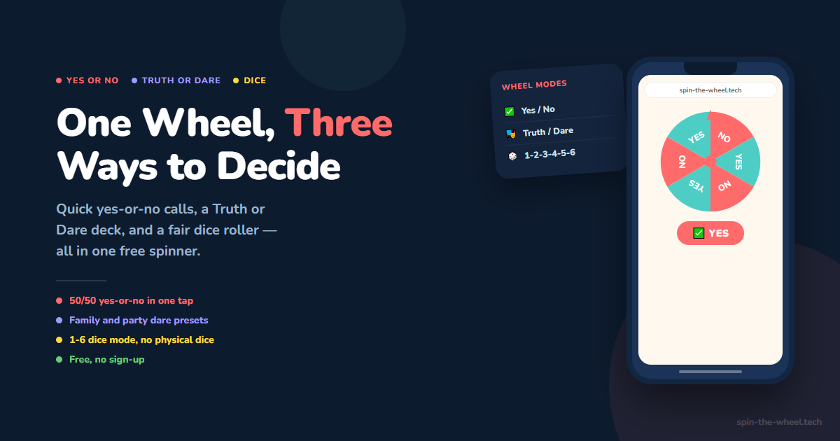 A phone showing a red and teal Yes/No spin wheel next to a card listing three wheel modes: Yes/No, Truth/Dare, and 1-2-3-4-5-6 dice